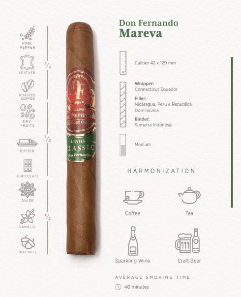 Don Fernando Classica Connecticut