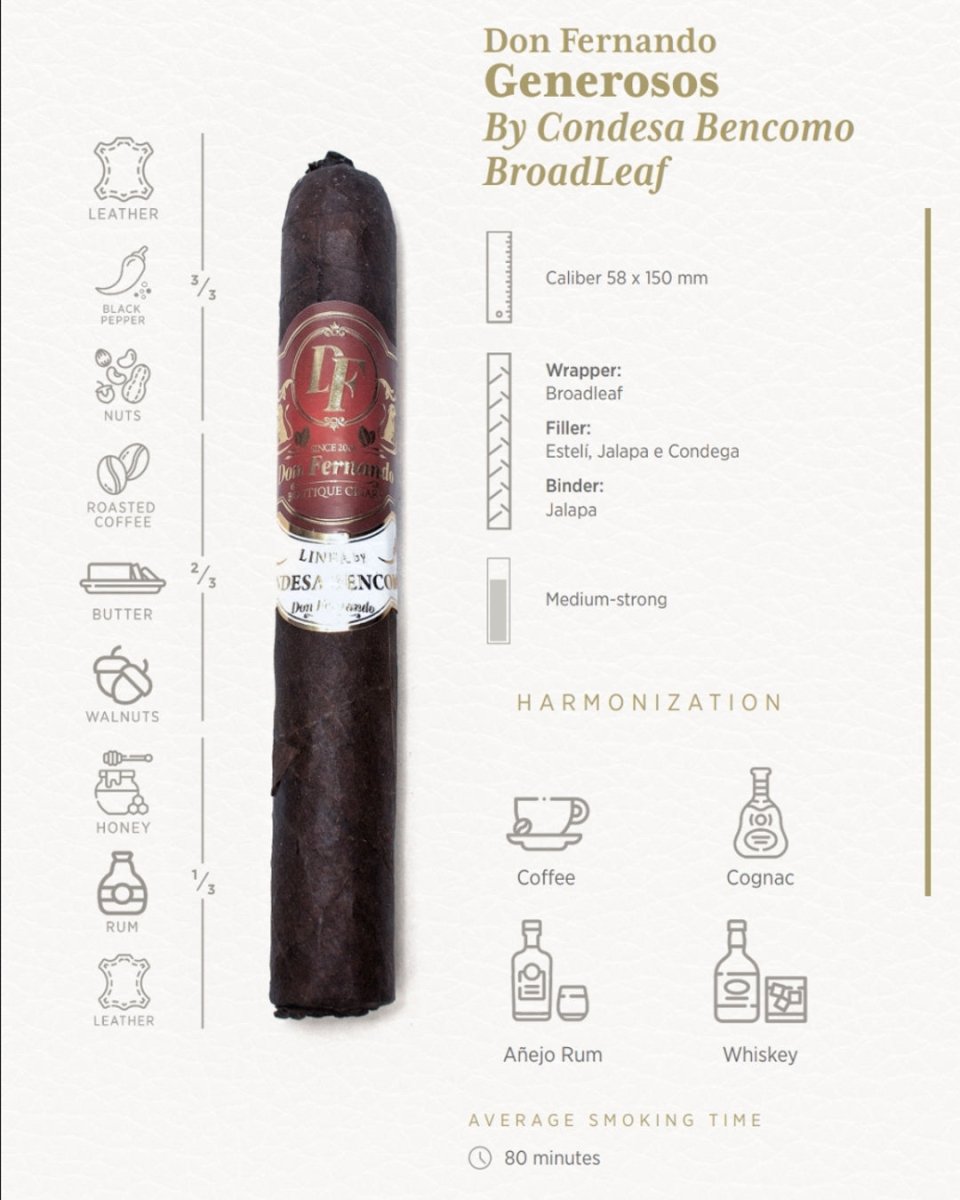 Don Fernando Generoso cigar info