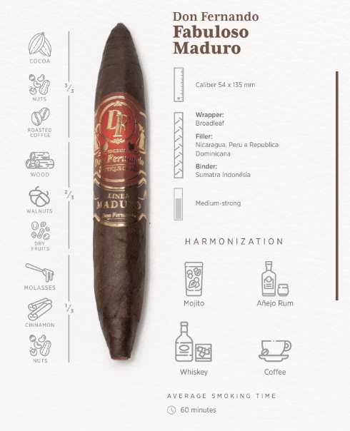 Don Fernando Fabuloso Maduro