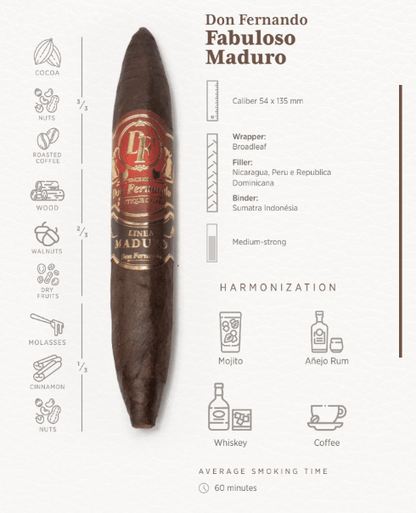 Don Fernando Fabuloso Maduro